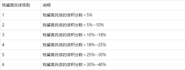殘余奧氏體評級.jpg