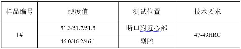 熱鍛模早期失效分析--硬度測(cè)試