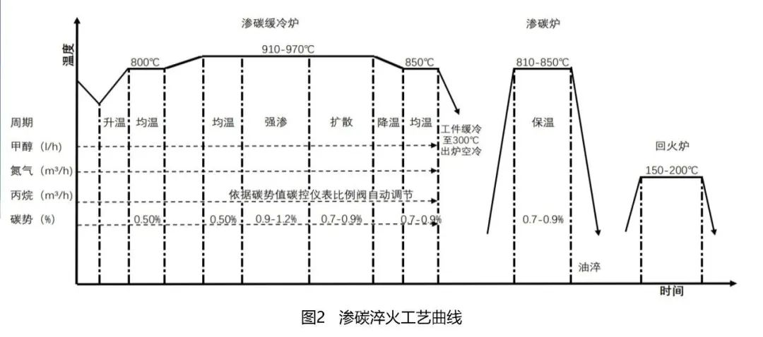淺析風電產(chǎn)品熱處理工藝