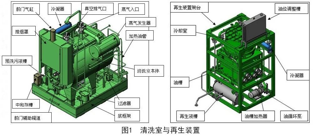 真空碳?xì)淙軇┣逑礄C(jī)