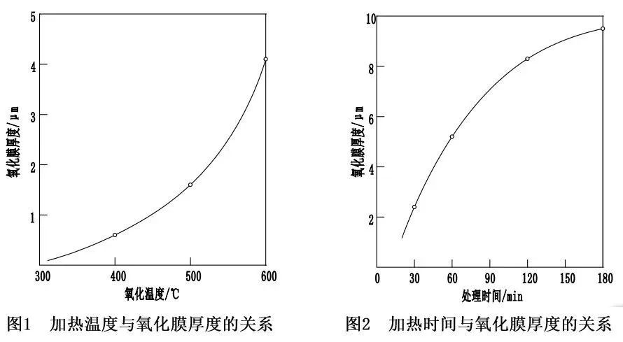 豐東熱處理